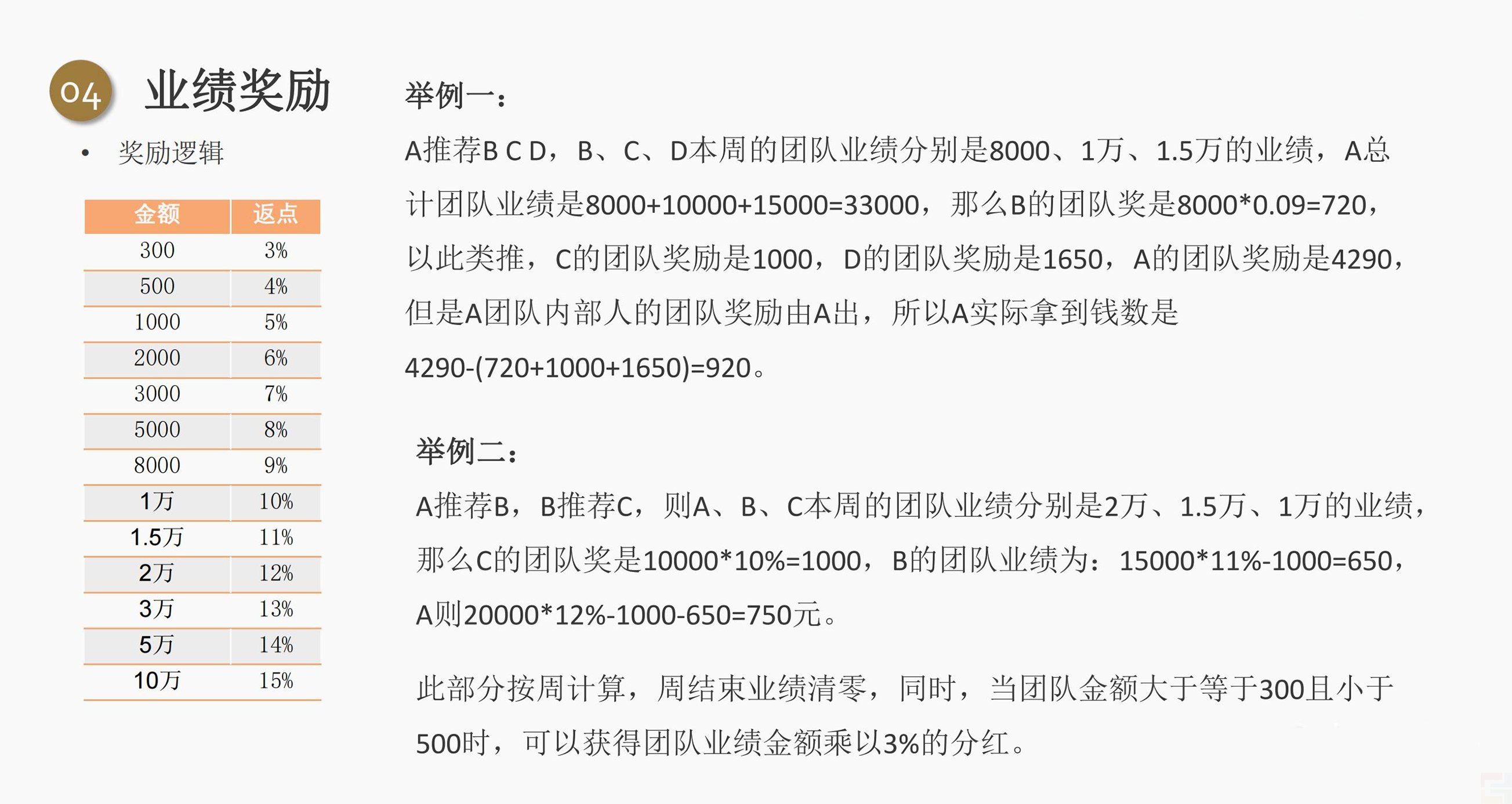 私域电商创业者都应该学习的五大分润机制！(图8)